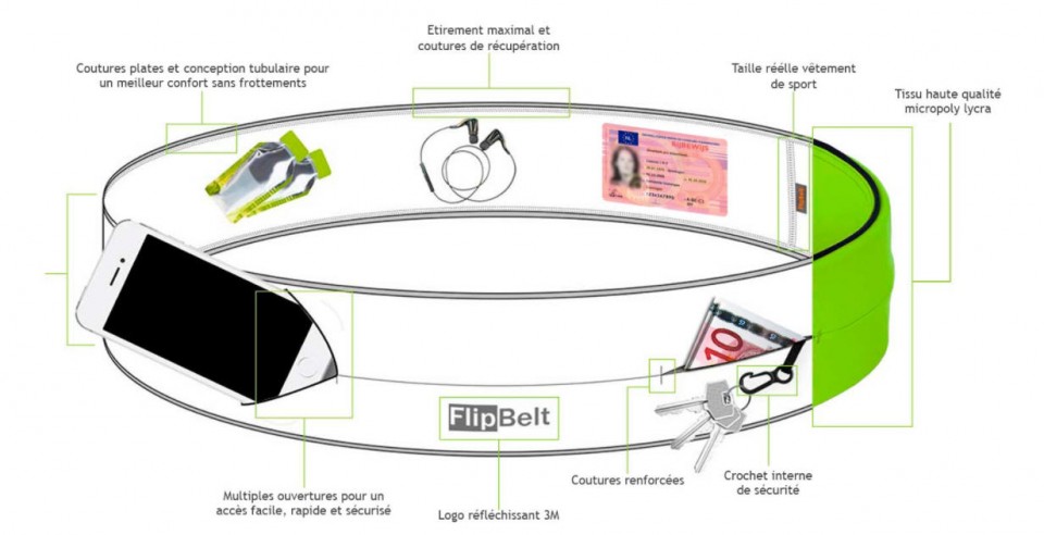 ceinture flipbelt mode d'emploi